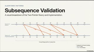 Celebrity 02 Validate Subsequence Problem Profile