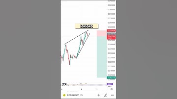DODOX Short predicted prior to breakdown #dodox #trading #crypto