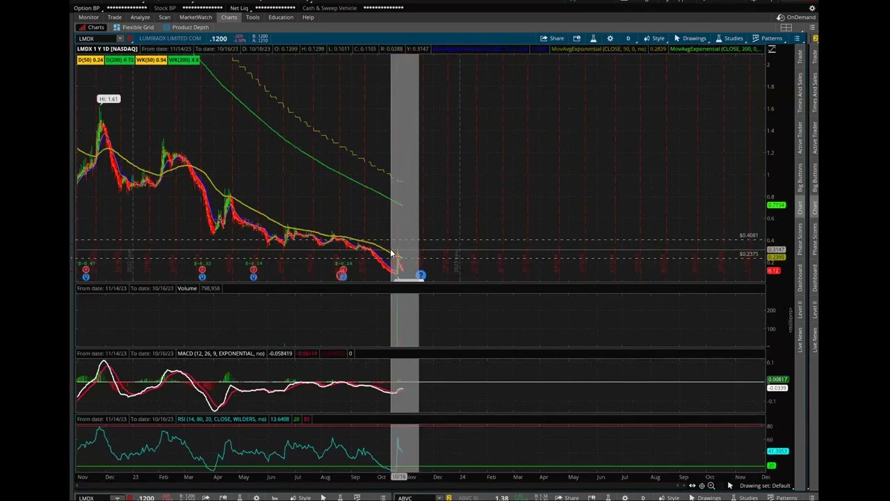 Day Trading Review 300%+ runners $INM, $LIAN, $BTAI, $ABVC 10/23/23-10/27/23 with Trader_McCrum