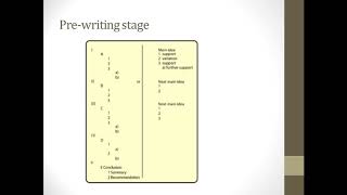 English for Written Communication - Assignment Discussion & Past Paper Discussion