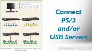 Product Tour: TRIPP LITE B042-008 8-Port 1U Rackmount USB/PS2 KVM Switch with On-Screen Display