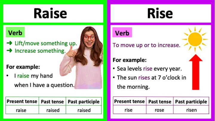 RAISE vs RISE 🤔  | What's the difference? | Learn with examples