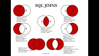 Introduzione ai vari tipi di Join SQL