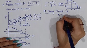 IS & LM Functions : General Equilibrium of Product and Money Markets ( IS-LM Model)
