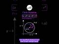 Equation of Circle