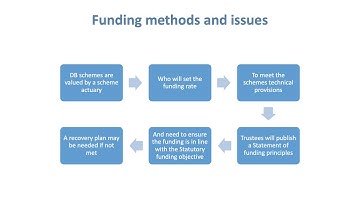 4  R04 Learning Outcome 4  Chapter 5  Funding Methods & Issues