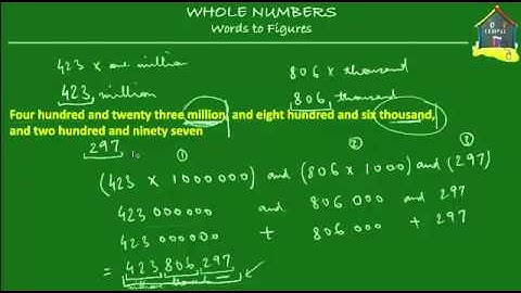 Grade 5 / Primary 5 Math: Writing Whole Numbers from Words to Figures or Numerals