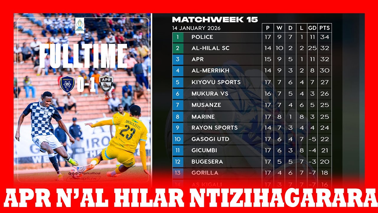 APR YATSINZE AMAGAJU || MUHANGA IRWANA NO KUTANYAGIRWA ! || AMAKIPE AKOMEJE GUSIGA ANDI!