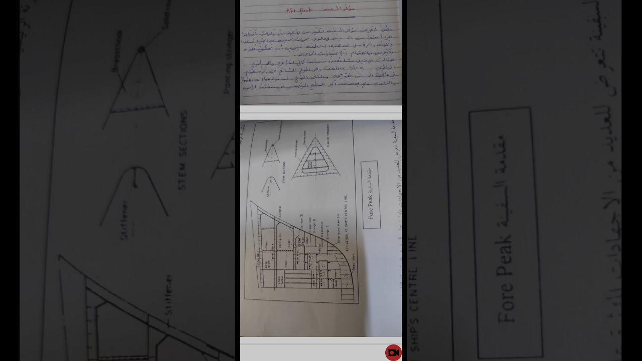 اتزان سفن-مقدمة 1