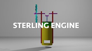 How a Sterling Engine Works Animation