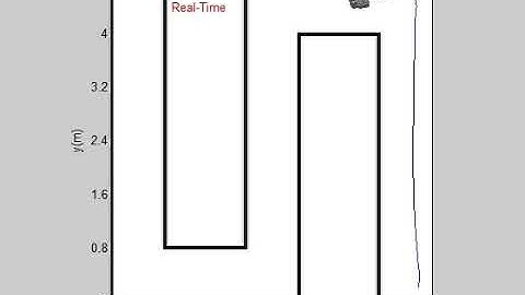 Simulation of LORA robot in a U-shaped corridor (80 cm in width)