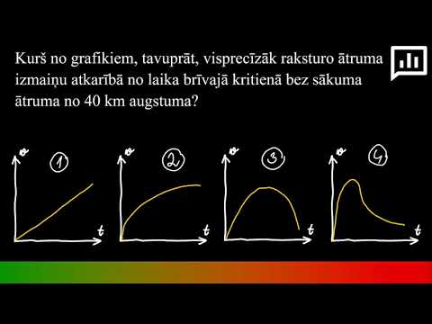 Video: Vai elektrība ietekmē gravitāciju?