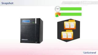 Product Tour: Why EonNAS Pro?