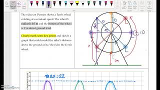 Ferris Wheel-Periodic behavior
