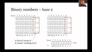 SBG382 Lecture: Raster and Vector Data Structures, p1
