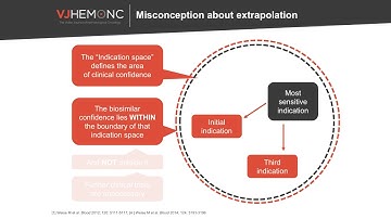 Biosimilars: extrapolation & rational medicine use