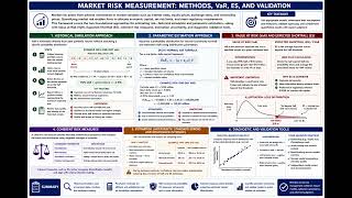 FRM Part 2 Topic 1 estimating market risk  historical simulation and parametric estimation