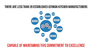 Are German kitchens good quality?
