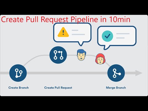 concourse pull request  pipeline