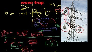 wave trap in transmission line(telugu)