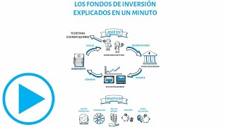 Los fondos de inversión explicamos en 1 minuto