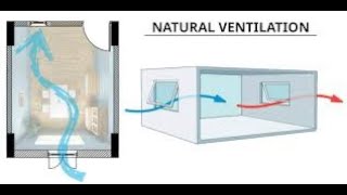 Passive Ventilation