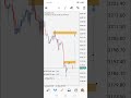 Forex gold buy analysis #forextrading #goldanalysis #forexlifestyle