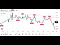 This NEW Indicator Predicts Trends with Probabilities!