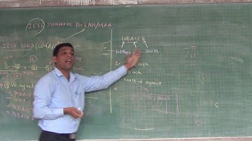 IEEE Standards for LAN _lecture_03_IEEE 802.3-10 Base 5 & 10 Base 2 By Sunil Kumbhar
