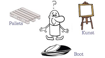 Viloc Tag  Lokaliseren, rapporteren en beheren van uw waardevolle objecten