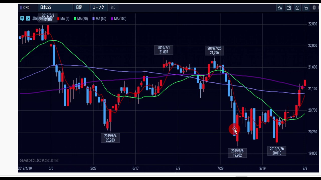 株塾】日経平均の動きを分析（5月24日株塾補講動画より抜粋） - YouTube