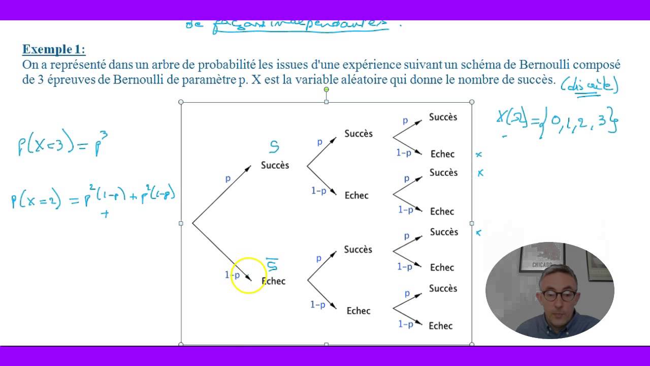 schema de bernoulli youtube