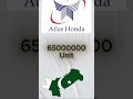 Honda Atlas Group Pakistan | Current Status, Sales Performance & Sister Companies Explained