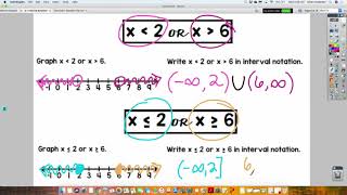 5-1 Interval Notation
