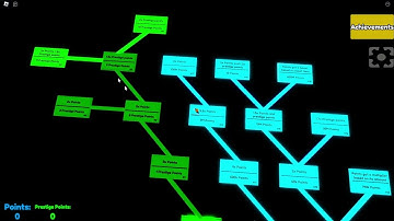 the ultimate upgrade tree part 2 [unlocking automation]