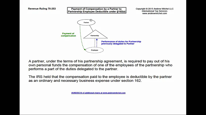 Rev. Rul. 70-253, Unreimbursed Partnership Expenses