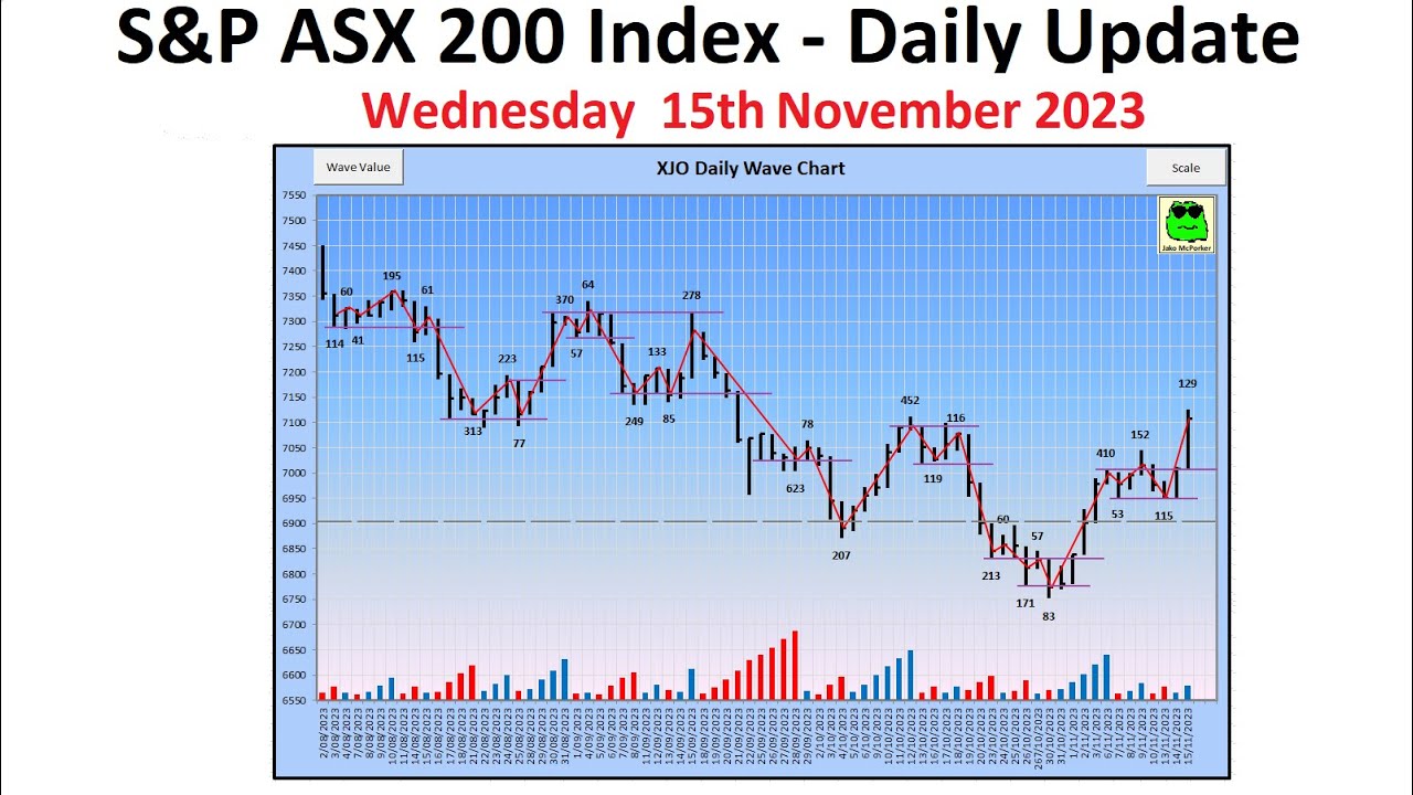 S&P ASX 200 Index (XJO) - Daily Update - 15th November 2023 - YouTube