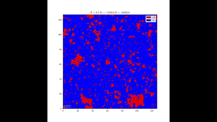 The Wolff Algorithm for the 2D Ising Model on a 128^2 Lattice (Final Video on Ising Models + Code)