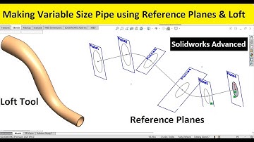Making pipe with variable size using soldiworks reference plane and loft