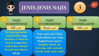 Mata pelajaran: Feqah Tahun 3 ( Pelajaran 1: Najis)