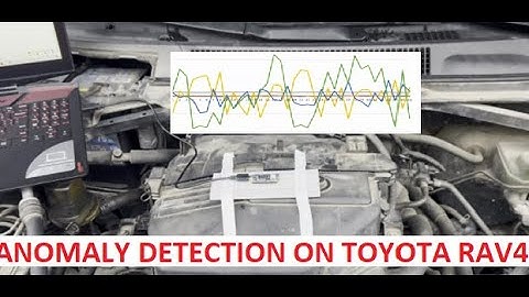Part 1: TinyML-Anomaly and Neural Network Deployed on RP2040 Arduino-Toyota RAV4-Data Collection