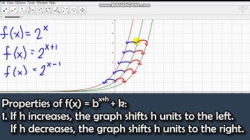 GENMATH E17 - Behavior of an Exponential Function