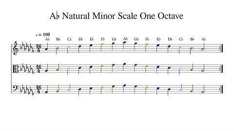 A♭ A Flat Natural Minor Scale One Octave at 100bpm Backing Track Color