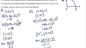 MCV4U 1.3 Rate of Change Video 2