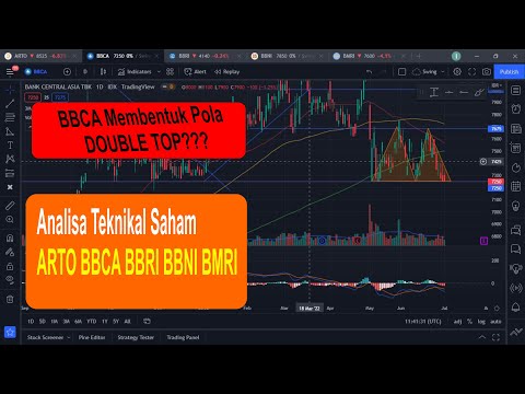 Analisa Teknikal Saham ARTO BBCA BBRI BBNI BMRI