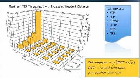 Aspera - Accelerating Productivity in the Big-Data Era