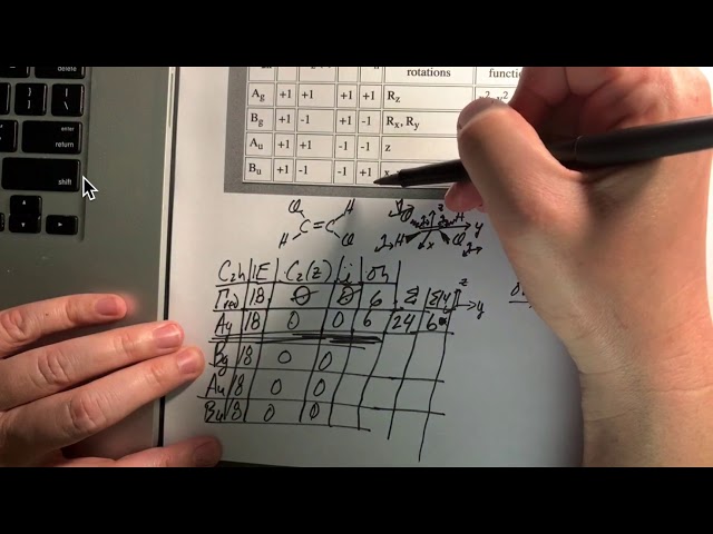 Ci Point Group Example Dichloroethylene Point Group