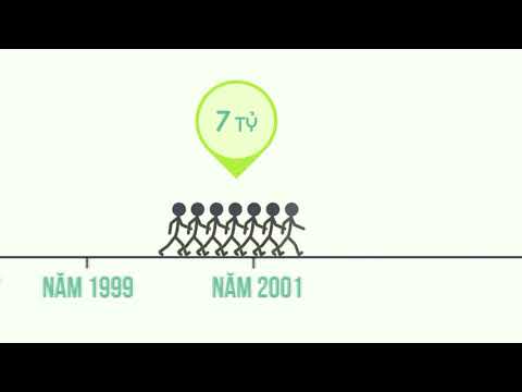Dân số thế giới Sản phẩm tốt nghiệp học viên khóa 2 9Slide online video cutter com