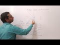 1. Image formation in Plain Mirrors