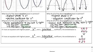 Graphing Higher Degree Polynomials